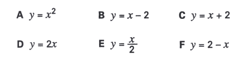 Understanding Number test item 15 responses