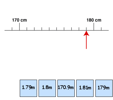 Maths web test item image