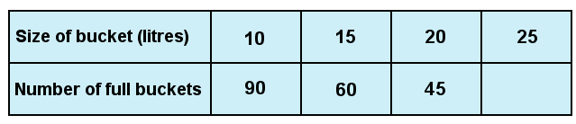 Understanding Number test item 16