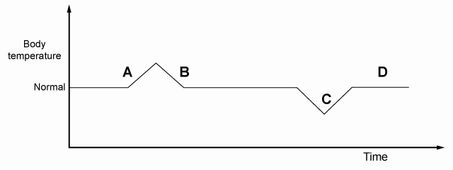 Science test question 1