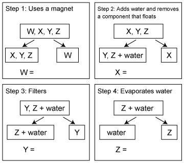 Science test question 6