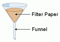 Science test question 7 stimulus