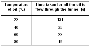 Science test question 10B stimulus