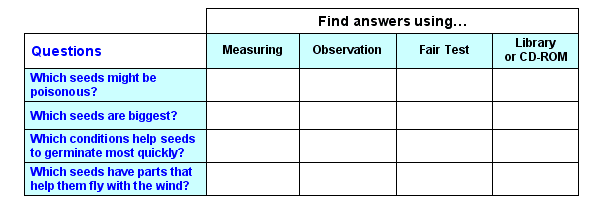 Science test question 19