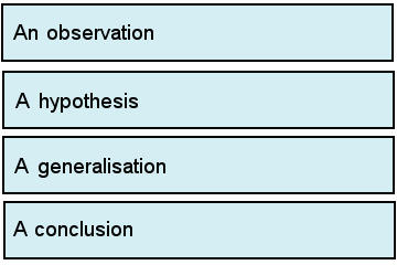 Science test question 22